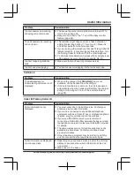 Предварительный просмотр 91 страницы Panasonic KX-TGF970 Series Operating Instructions Manual