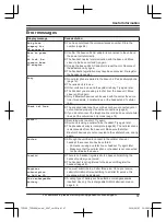 Preview for 67 page of Panasonic KX-TGFA30 Operating Instructions Manual