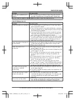 Preview for 71 page of Panasonic KX-TGFA30 Operating Instructions Manual