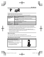 Предварительный просмотр 5 страницы Panasonic KX-TGFA71 Operating Instructions Manual