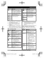 Предварительный просмотр 17 страницы Panasonic KX-TGFA71 Operating Instructions Manual