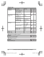 Предварительный просмотр 50 страницы Panasonic KX-TGFA71 Operating Instructions Manual