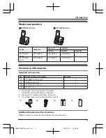 Preview for 3 page of Panasonic KX-TGH220 Operating Instructions Manual