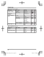 Preview for 24 page of Panasonic KX-TGH222AZB Operating Instructions Manual