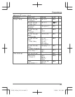 Preview for 25 page of Panasonic KX-TGH222AZB Operating Instructions Manual