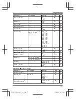 Preview for 27 page of Panasonic KX-TGH222AZB Operating Instructions Manual