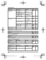 Предварительный просмотр 24 страницы Panasonic KX-TGH222C Operating Instructions Manual