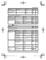 Предварительный просмотр 25 страницы Panasonic KX-TGH222C Operating Instructions Manual