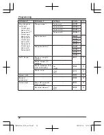 Предварительный просмотр 26 страницы Panasonic KX-TGH222C Operating Instructions Manual