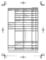 Предварительный просмотр 27 страницы Panasonic KX-TGH222C Operating Instructions Manual