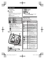 Preview for 12 page of Panasonic KX-TGH223AZ Operating Instructions Manual