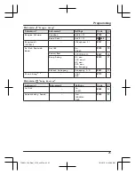 Preview for 25 page of Panasonic KX-TGH223AZ Operating Instructions Manual