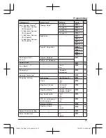 Preview for 27 page of Panasonic KX-TGH223AZ Operating Instructions Manual