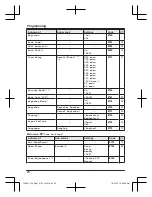 Preview for 28 page of Panasonic KX-TGH223AZ Operating Instructions Manual