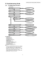 Предварительный просмотр 31 страницы Panasonic KX-TGH260B Service Manual