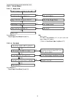 Предварительный просмотр 32 страницы Panasonic KX-TGH260B Service Manual