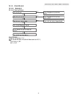 Предварительный просмотр 33 страницы Panasonic KX-TGH260B Service Manual