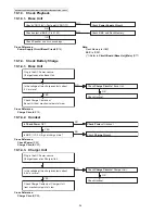 Предварительный просмотр 36 страницы Panasonic KX-TGH260B Service Manual