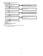 Предварительный просмотр 38 страницы Panasonic KX-TGH260B Service Manual