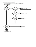 Предварительный просмотр 40 страницы Panasonic KX-TGH260B Service Manual