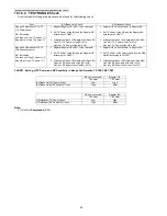 Предварительный просмотр 42 страницы Panasonic KX-TGH260B Service Manual