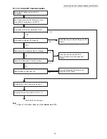 Предварительный просмотр 45 страницы Panasonic KX-TGH260B Service Manual