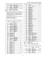 Предварительный просмотр 93 страницы Panasonic KX-TGH260B Service Manual