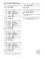 Предварительный просмотр 94 страницы Panasonic KX-TGH260B Service Manual