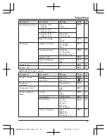 Предварительный просмотр 31 страницы Panasonic KX-TGH260BX Operating Instructions Manual