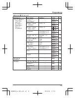 Предварительный просмотр 33 страницы Panasonic KX-TGH260BX Operating Instructions Manual