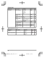 Предварительный просмотр 34 страницы Panasonic KX-TGH260BX Operating Instructions Manual