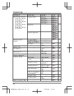 Предварительный просмотр 36 страницы Panasonic KX-TGH260BX Operating Instructions Manual