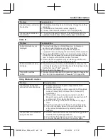 Предварительный просмотр 65 страницы Panasonic KX-TGH260BX Operating Instructions Manual