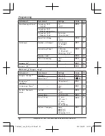 Предварительный просмотр 32 страницы Panasonic KX-TGH260E Operating Instructions Manual