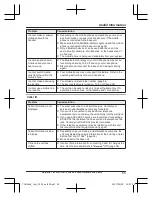 Предварительный просмотр 65 страницы Panasonic KX-TGH260E Operating Instructions Manual