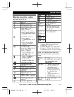 Preview for 13 page of Panasonic KX-TGHA20 Operating Instructions Manual