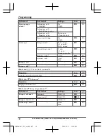 Preview for 32 page of Panasonic KX-TGHA20 Operating Instructions Manual