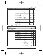 Preview for 35 page of Panasonic KX-TGHA20 Operating Instructions Manual