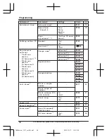 Preview for 36 page of Panasonic KX-TGHA20 Operating Instructions Manual