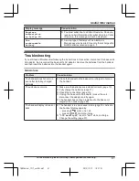 Preview for 61 page of Panasonic KX-TGHA20 Operating Instructions Manual