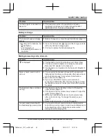 Preview for 63 page of Panasonic KX-TGHA20 Operating Instructions Manual