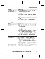 Preview for 67 page of Panasonic KX-TGHA20 Operating Instructions Manual