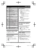 Предварительный просмотр 15 страницы Panasonic KX-TGJ320E Operating Instructions Manual