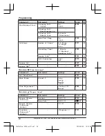 Предварительный просмотр 24 страницы Panasonic KX-TGJ320E Operating Instructions Manual