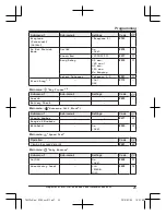 Предварительный просмотр 25 страницы Panasonic KX-TGJ320E Operating Instructions Manual