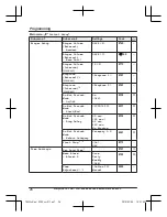 Предварительный просмотр 26 страницы Panasonic KX-TGJ320E Operating Instructions Manual