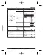 Предварительный просмотр 27 страницы Panasonic KX-TGJ320E Operating Instructions Manual