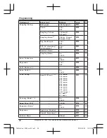 Предварительный просмотр 28 страницы Panasonic KX-TGJ320E Operating Instructions Manual