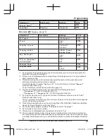 Предварительный просмотр 29 страницы Panasonic KX-TGJ320E Operating Instructions Manual