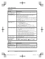 Предварительный просмотр 50 страницы Panasonic KX-TGJ320E Operating Instructions Manual